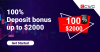 Get a 100% Forex Deposit Bonus of up to $2000 by CWG