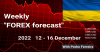 Forex Forecast 12 - 16 December 2022