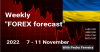 Forex Forecast 07 November to 11 November 2022