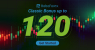 Receive up to 120% Forex Classic Bonus from RoboForex