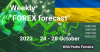 Weekly Forex Forecast 24 October to 28 October 2022